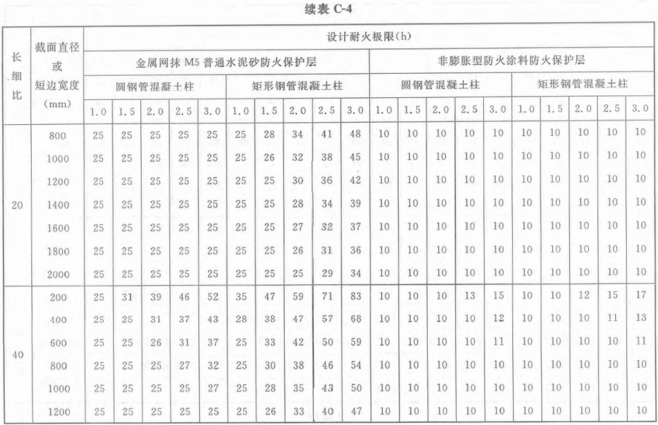 标准附图