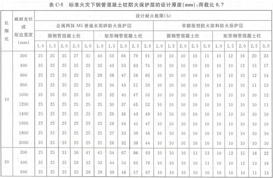 标准附图