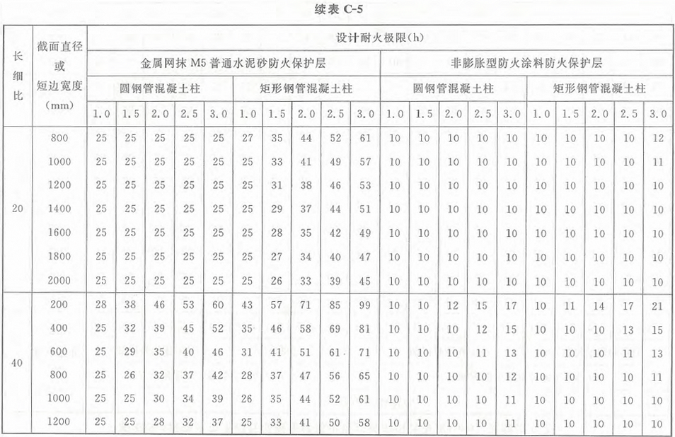 标准附图