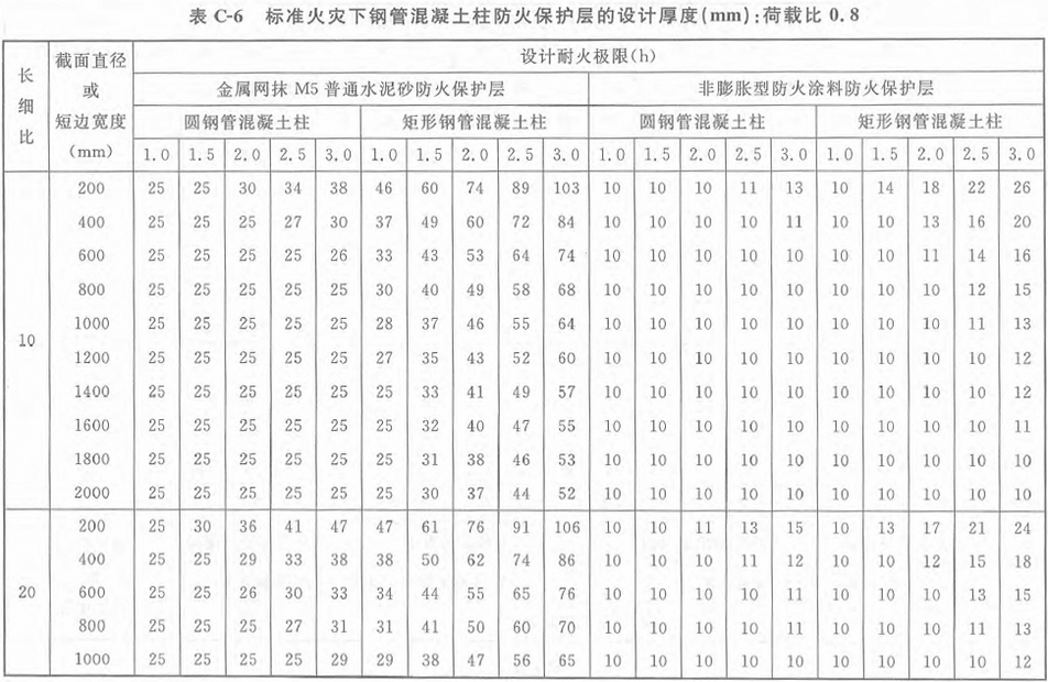 标准附图