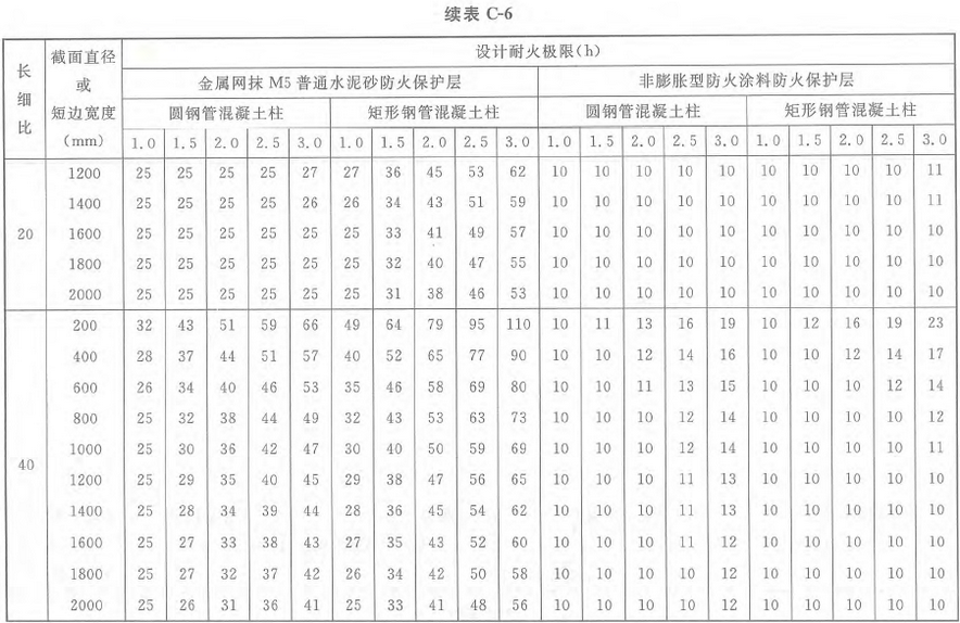 标准附图