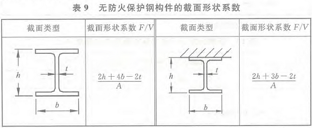 标准附图