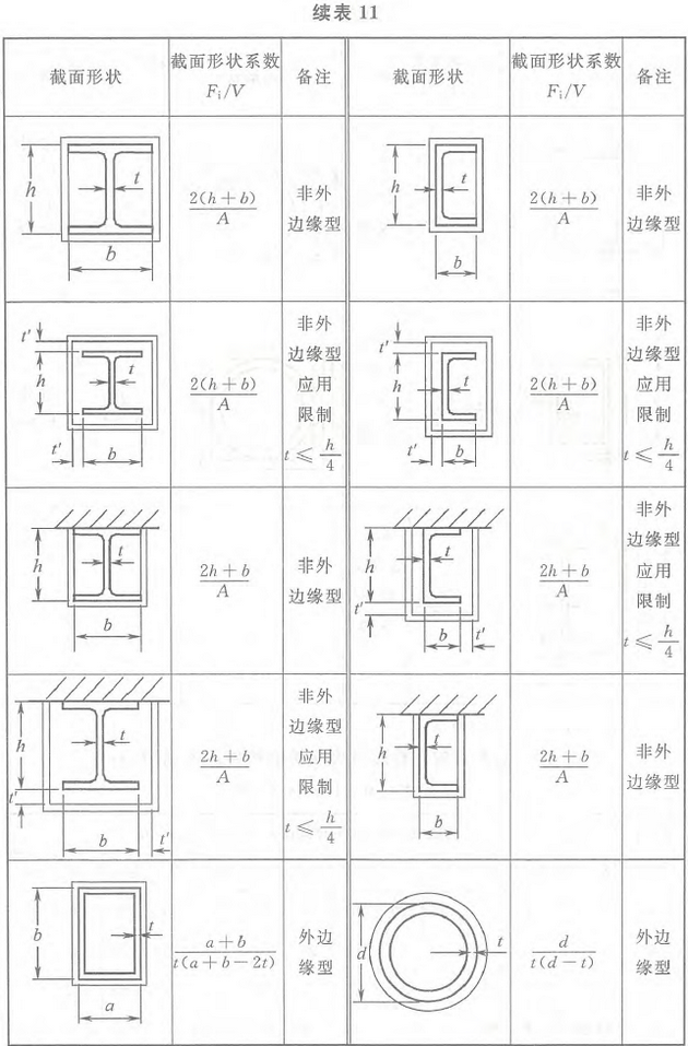 标准附图