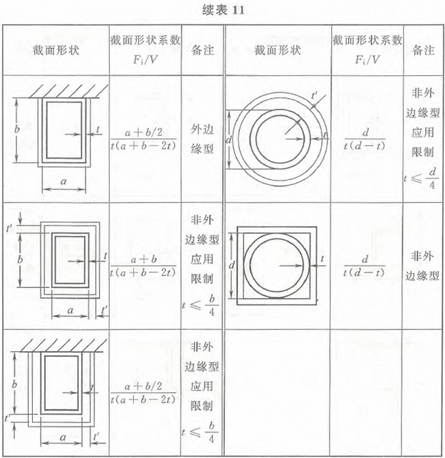 标准附图