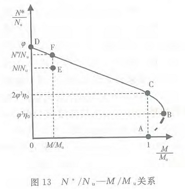 标准附图