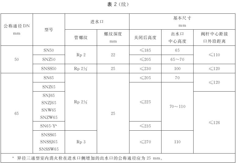 标准附图