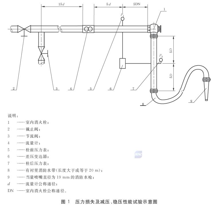 标准附图