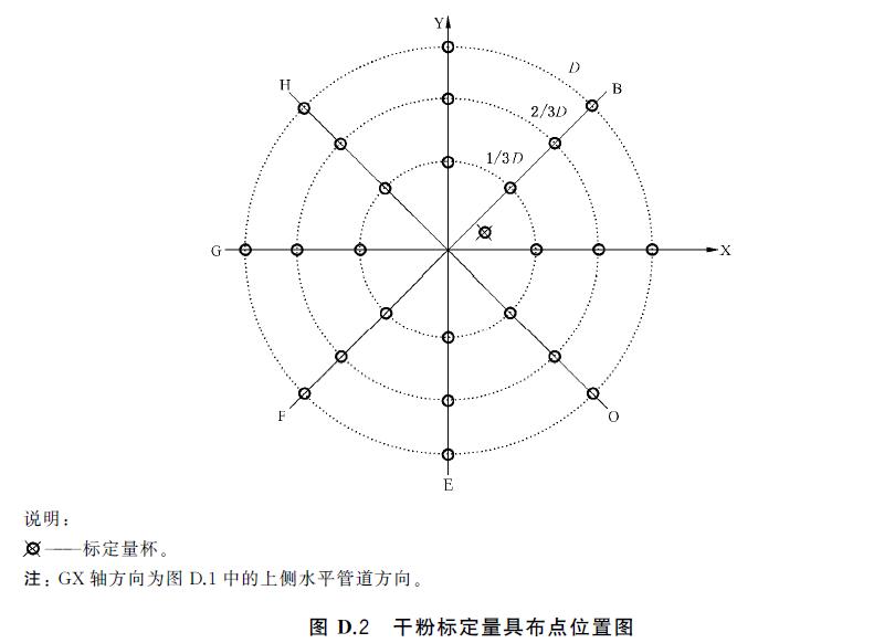 标准附图