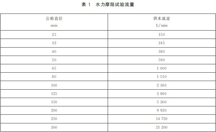 标准附图