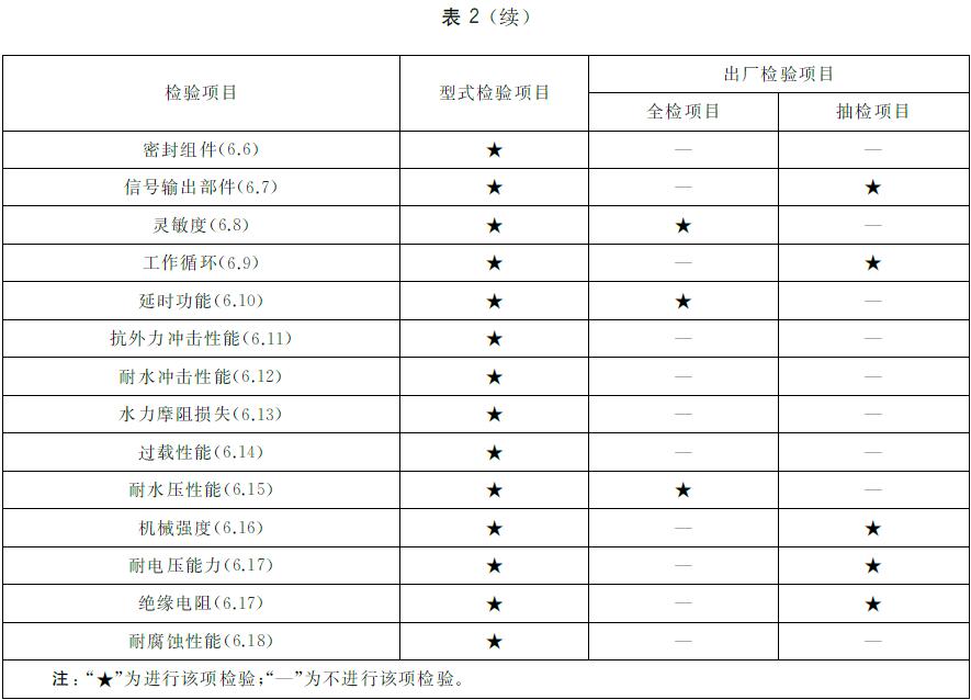 标准附图
