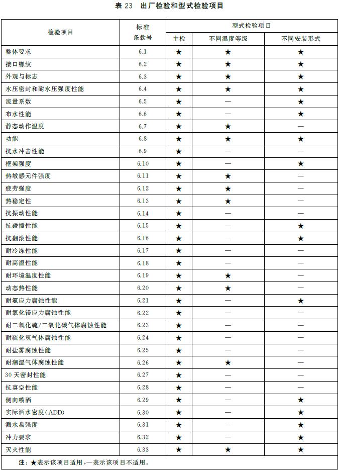 标准附图