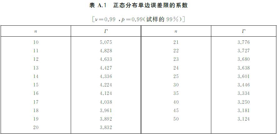 标准附图