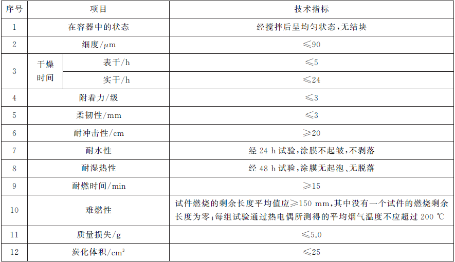 标准附图