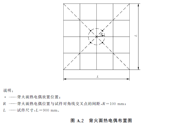 标准附图