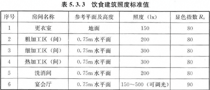 标准附图