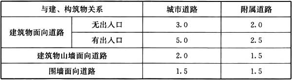标准附图
