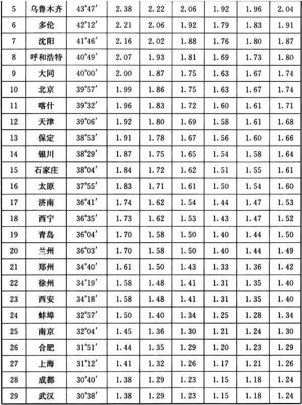 标准附图