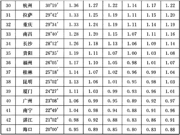 标准附图