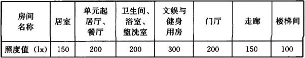 标准附图
