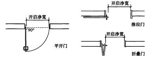 标准附图
