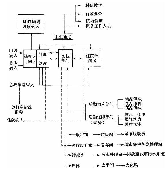 标准附图