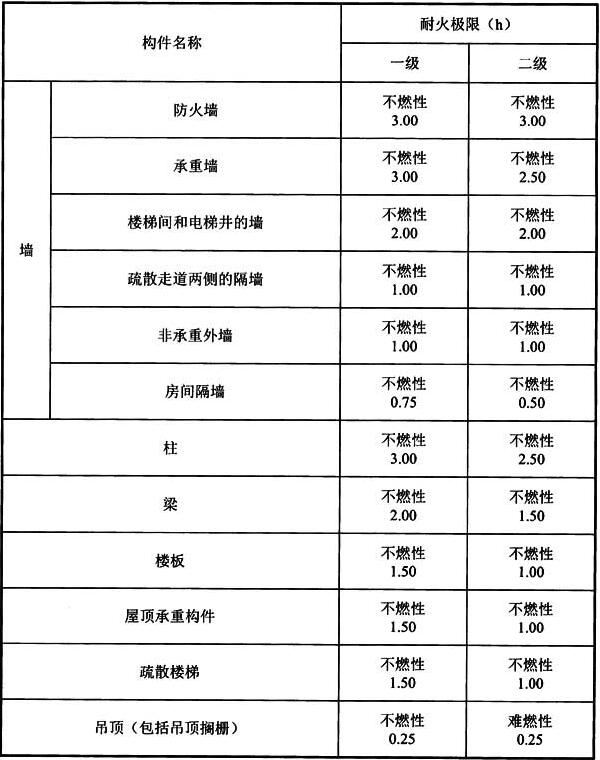 标准附图