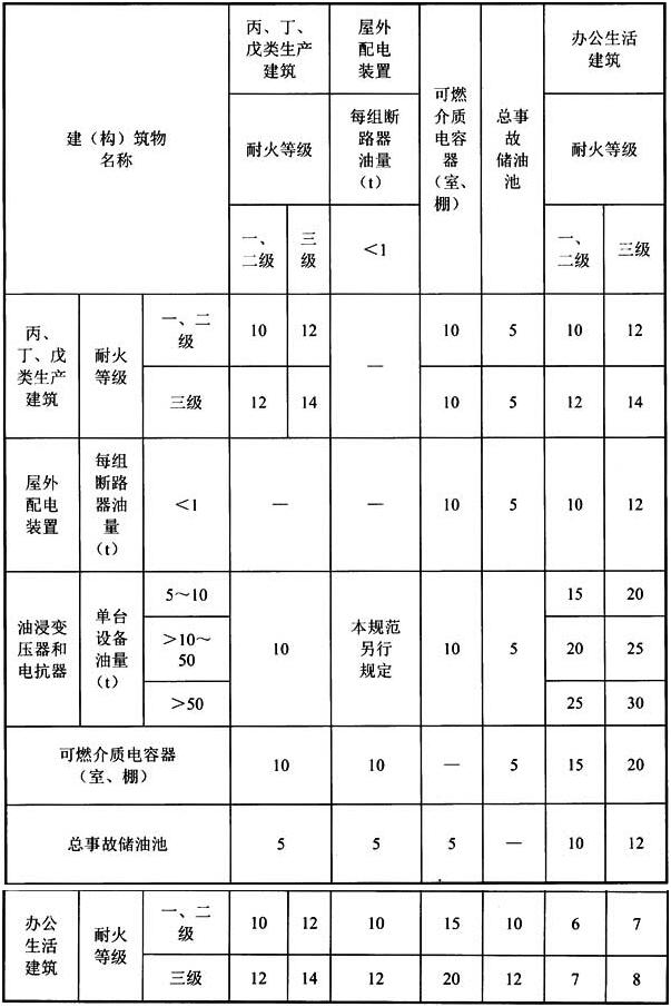 标准附图