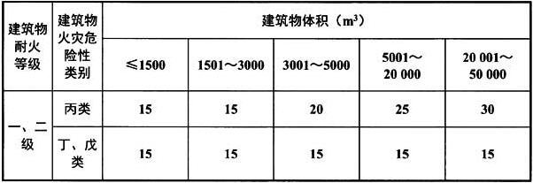 标准附图