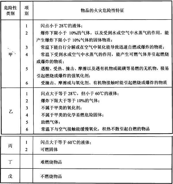 标准附图