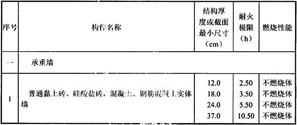 标准附图