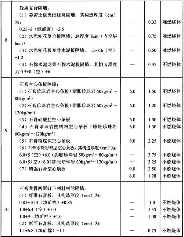 标准附图