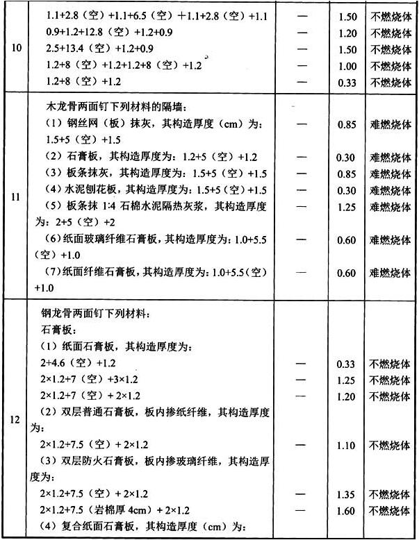 标准附图