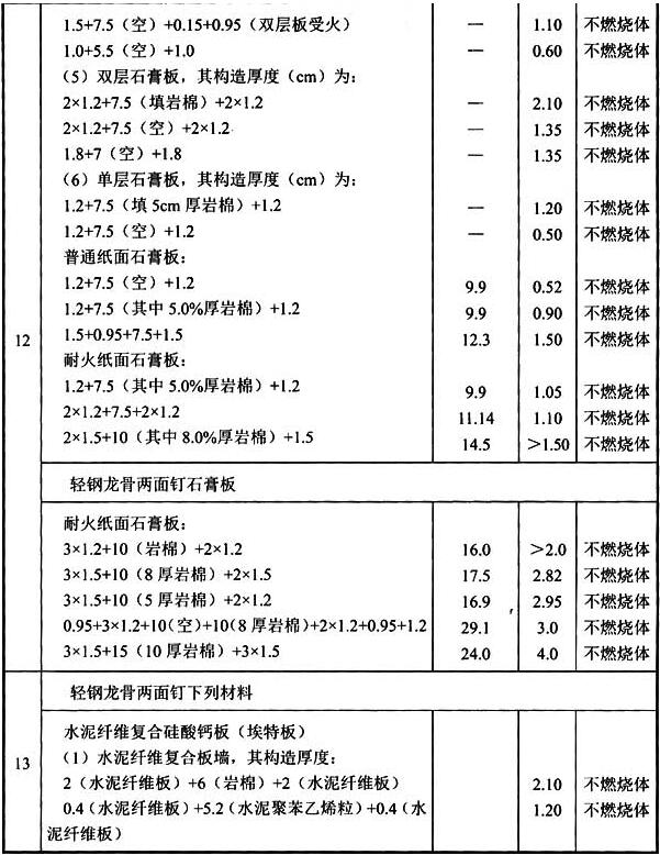 标准附图