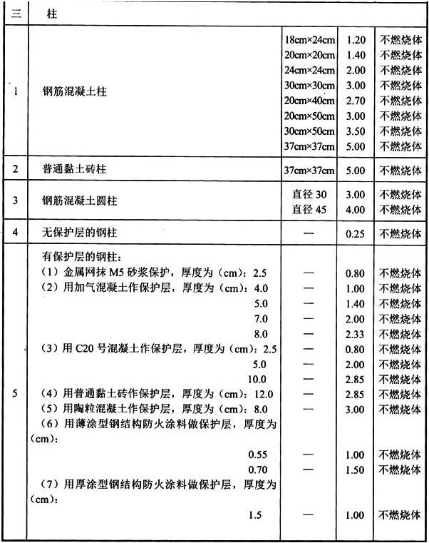 标准附图