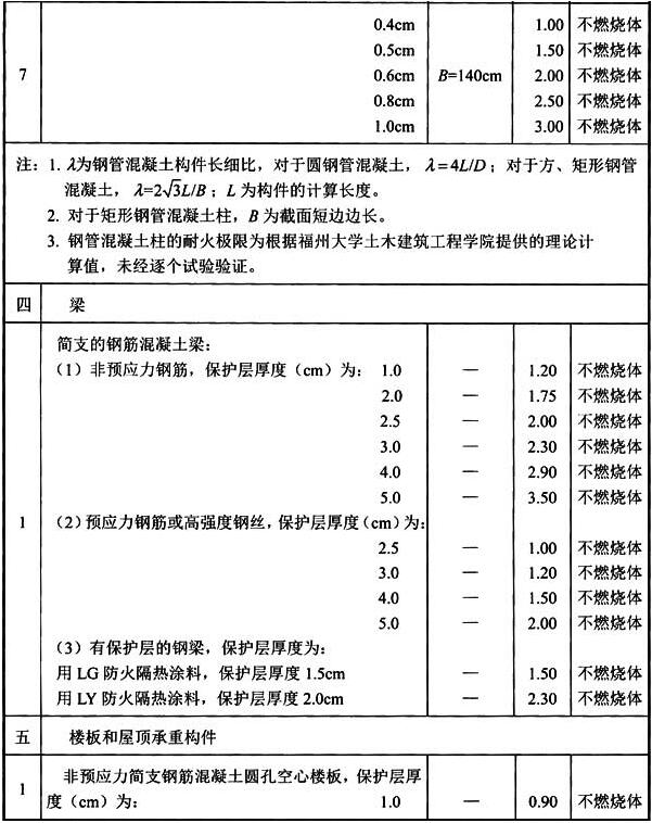 标准附图