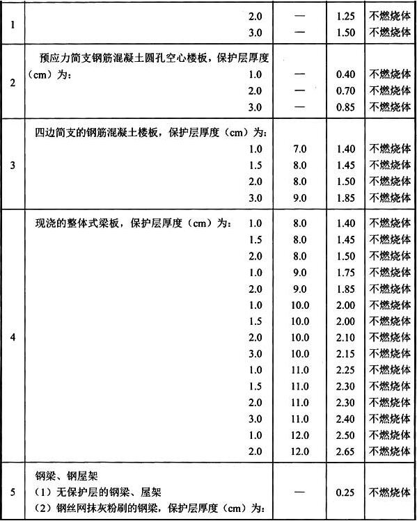 标准附图