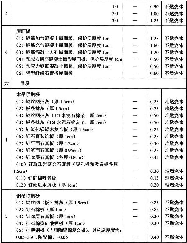 标准附图