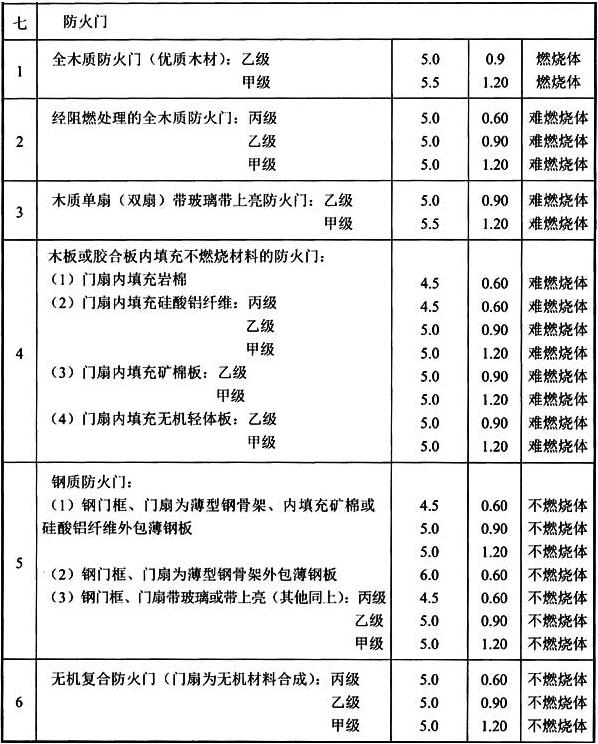 标准附图
