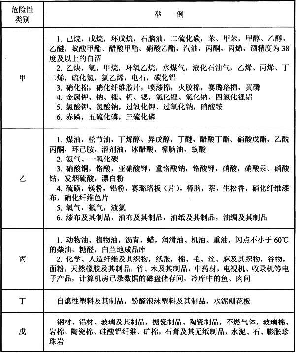 标准附图