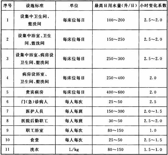 标准附图