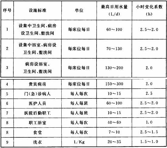标准附图