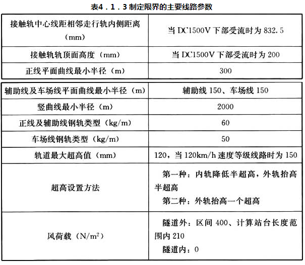 标准附图