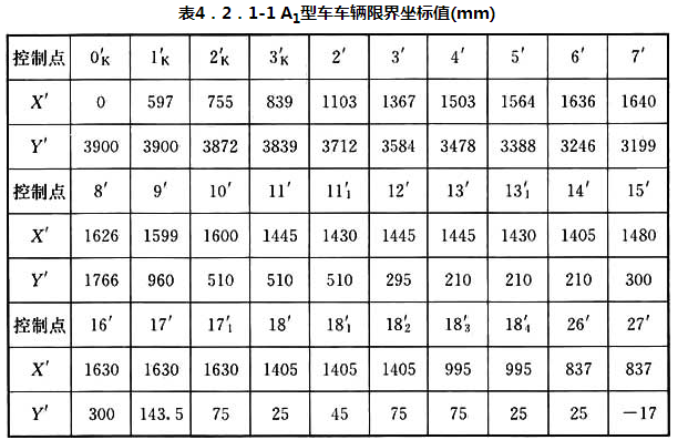 标准附图