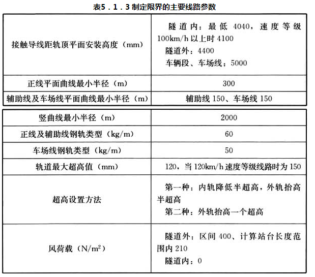 标准附图