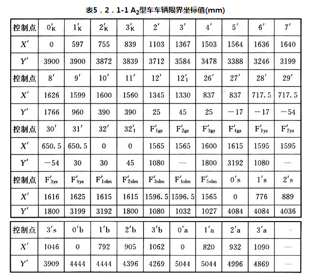 标准附图