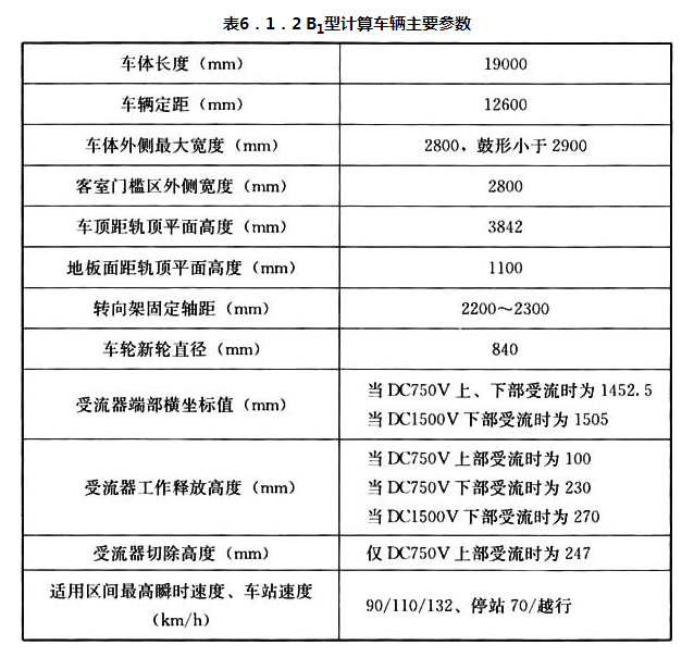 标准附图
