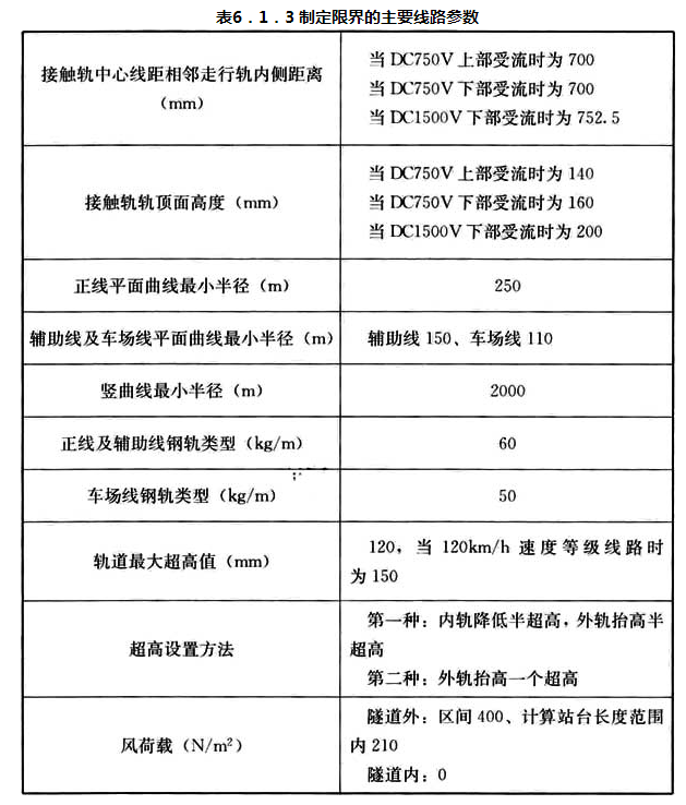 标准附图