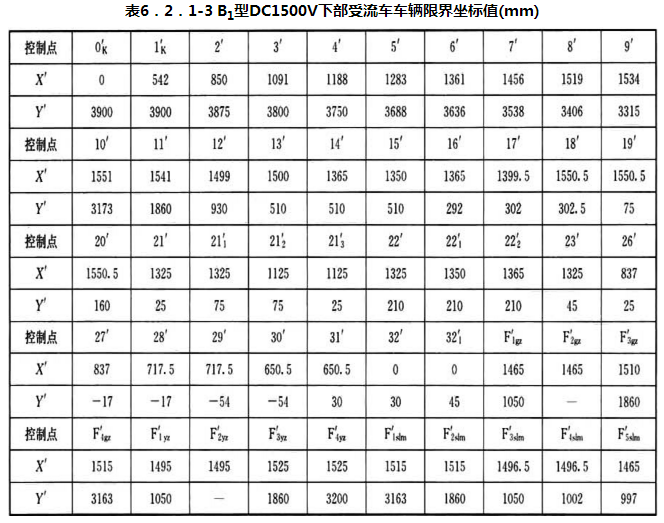 标准附图