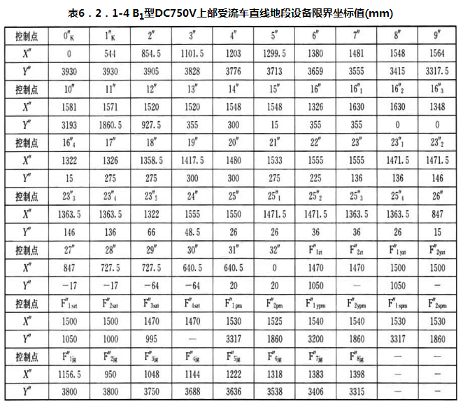 标准附图