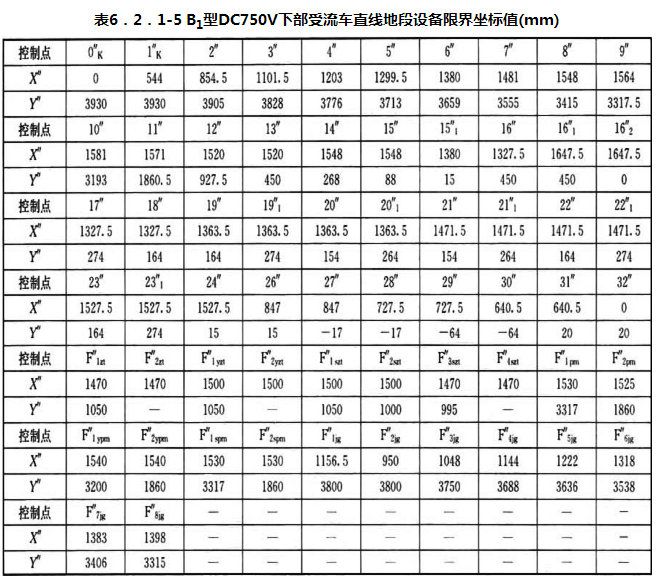 标准附图